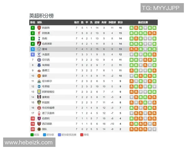 曼城与埃弗顿历史交锋回顾及战绩分析