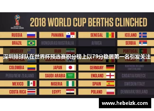 深圳排球队在世界杯预选赛积分榜上以79分稳居第一名引发关注